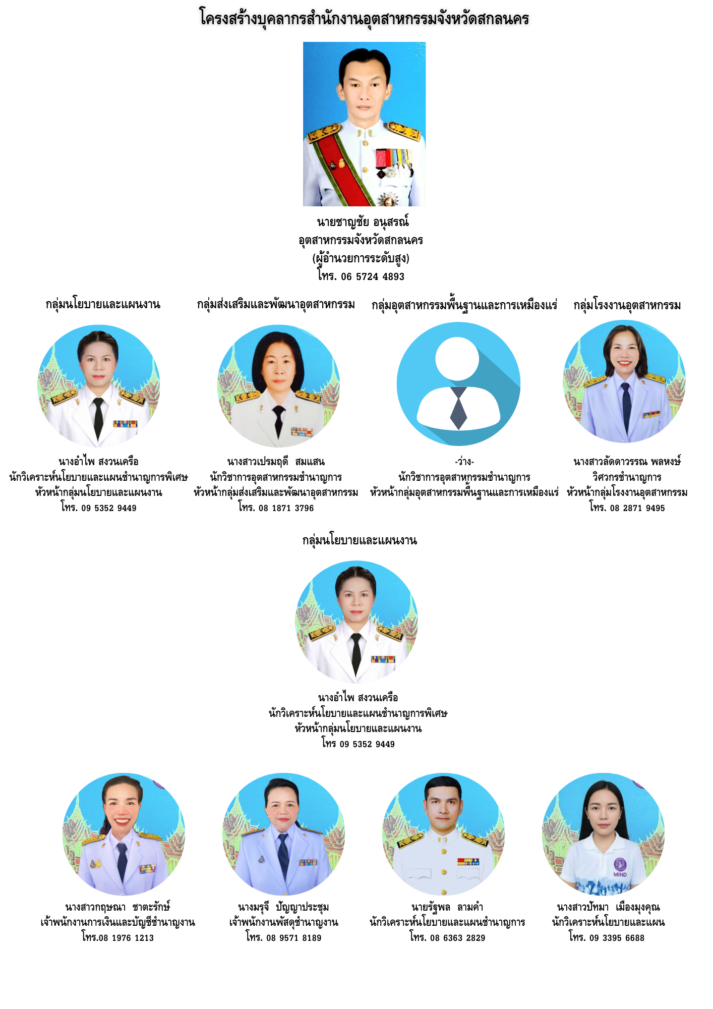 สำเนาของ Update โครงสร้างบุคลากรสำนักงานอุตสาหกรรมจังหวัดสกลนคร2