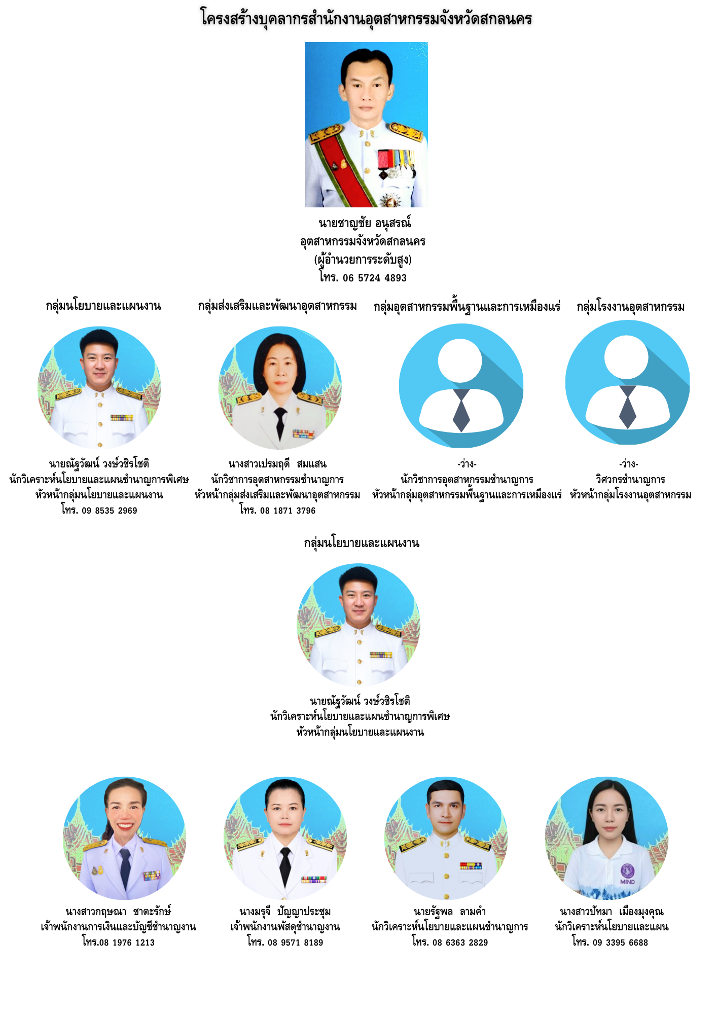 สำเนาของ Update โครงสร้างบุคลากรสำนักงานอุตสาหกรรมจังหวัดสกลนคร2